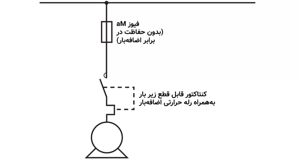 حفاظت مدار با کلید اتوماتیک بدون رله اضافه‌بار حرارتی