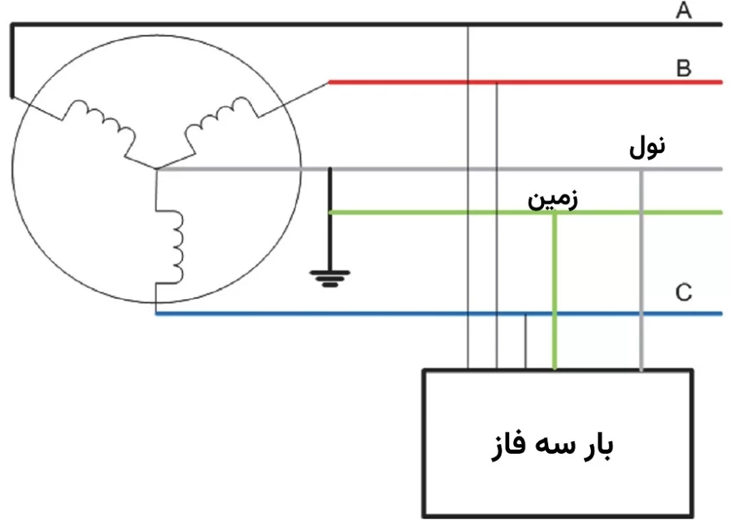 اتصال ستاره سخت زمین شده