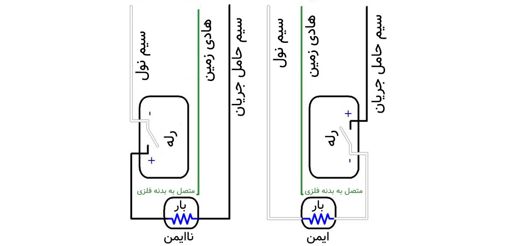 سیم‌بندی درست و نادرست رله SSR