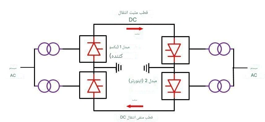 شماتیک خط انتقال HVDC دو قطبی