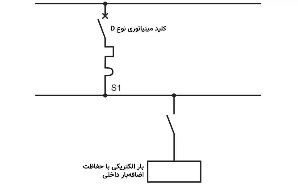 حفاظت مدار در برابر اتصال کوتاه با کلید مینیاتوری نوع D