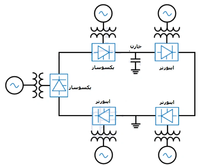 بلوک دیاگرام سیستم HVDC چند ترمینالی