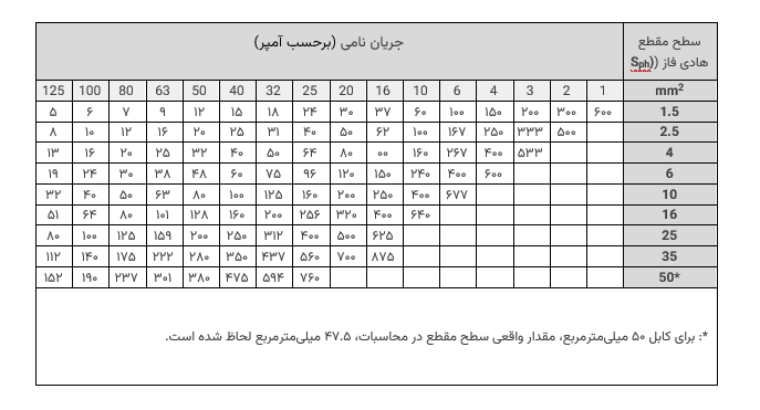 جریان اتصال کوتاه