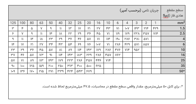 جریان اتصال کوتاه