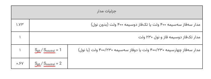 جریان اتصال کوتاه