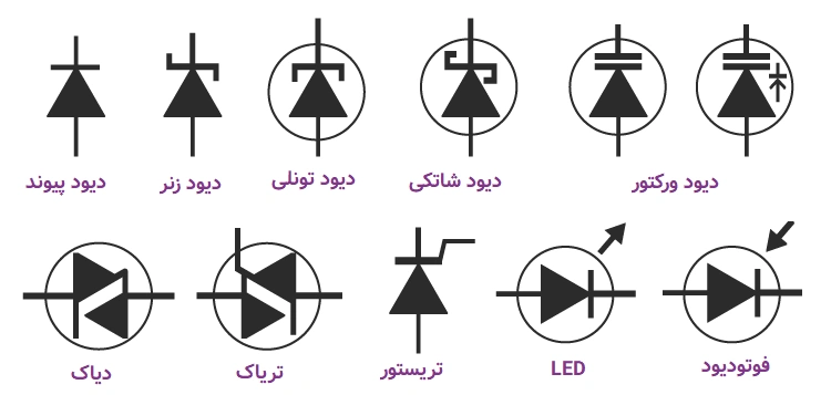 نماد مداری انواع دیودها