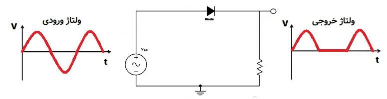 شکل ساده‌ای از نحوه قرارگیری دیود در مدار