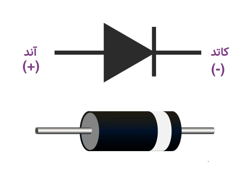 پایه‌های دیود