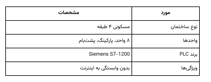 هوشمند سازی ساختمان با PLC