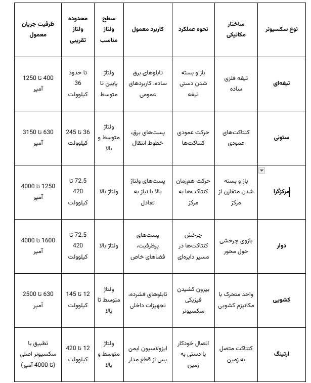 سکسیونر