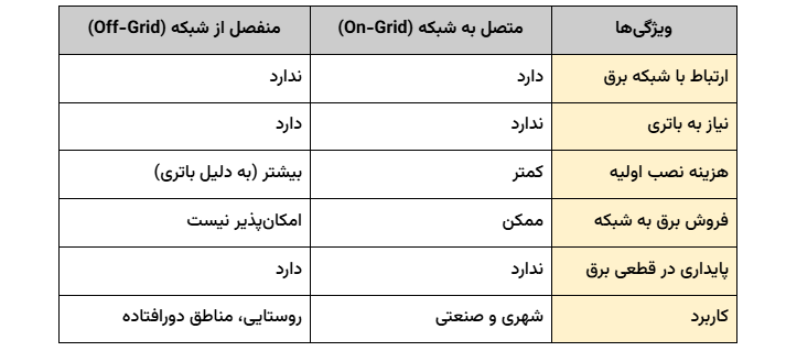 جدول مقایسه On-Grid و Off-Grid