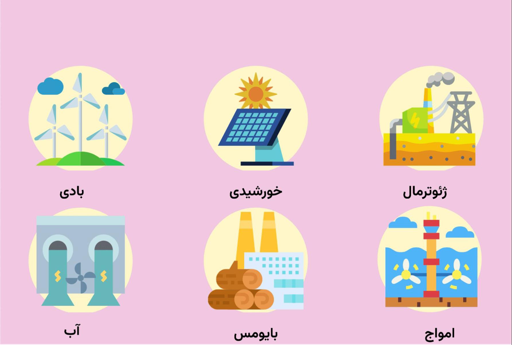 مقایسه سیستم خورشیدی و سایر منابع تجدیدپذیر