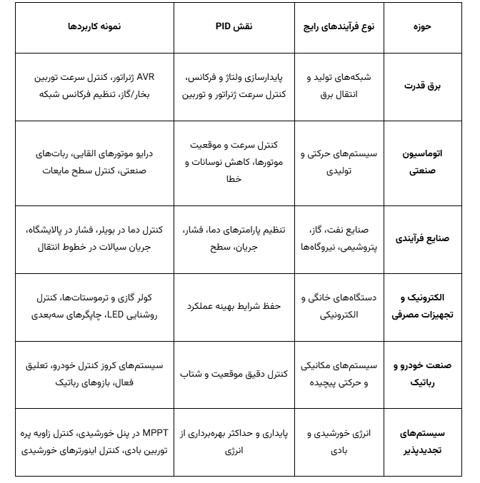 آموزش کنترل PID